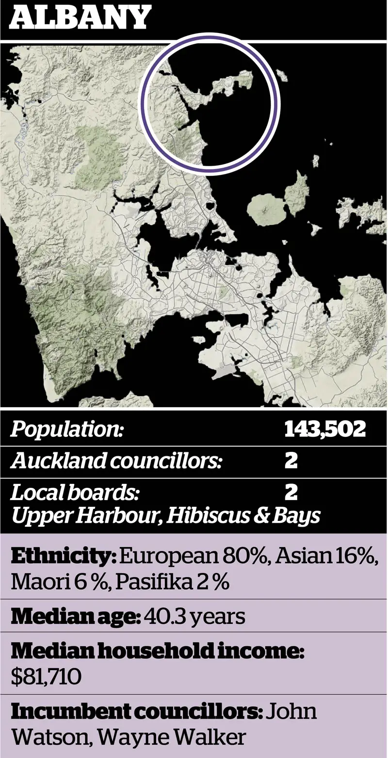 Albany Local Area News Real Estate Agent